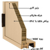 درب با کیفیت درب چوبی با بالاترین کیفیت