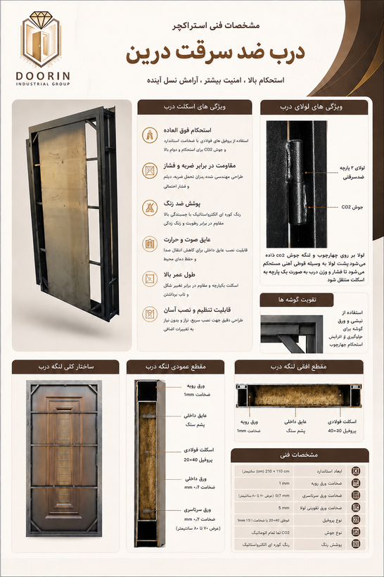 استراکچر درب
